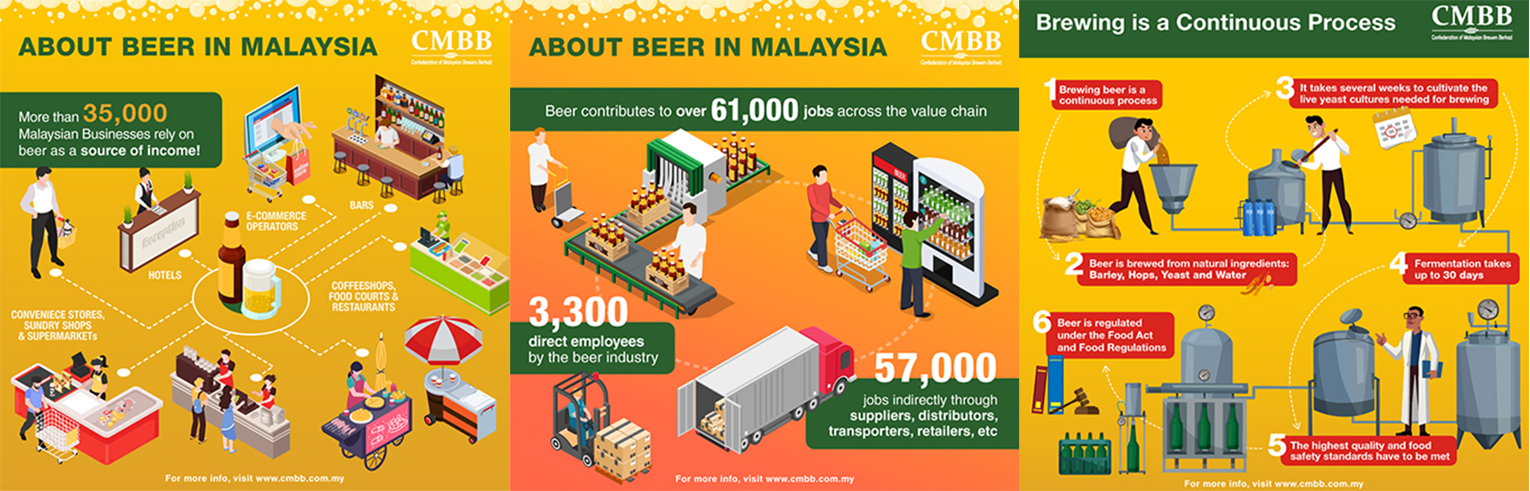 Fun Facts About Beer in Malaysia - Heineken Malaysia Berhad